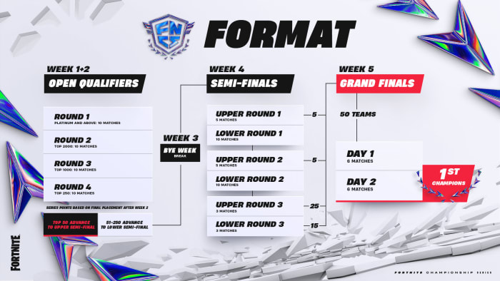 Fortnite Championship Series FNCS 2024 format
